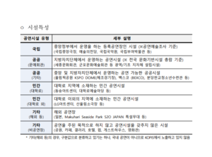 (20241106) 2024년 공연예술통합전산망 시설특성분류기준.png