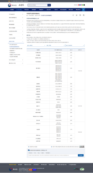 (20241023) 특허청-지식재산제도-분류코드조회-한국형-혁신분류체계-KPC-.png