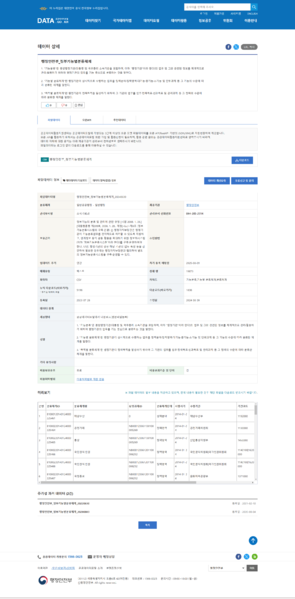 파일:(20241215) 공공데이터포털 - 정부기능별분류체계.png