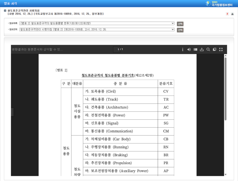 파일:(20260306 other)국가법령정보센터-철도표준규격관리시행지침-2016-1009-별표2.png