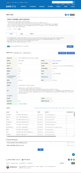 파일:(20250423 other1)공공데이터포털-데이터 상세-한국농수산식품유통공사 찾아가는양조장정보.png