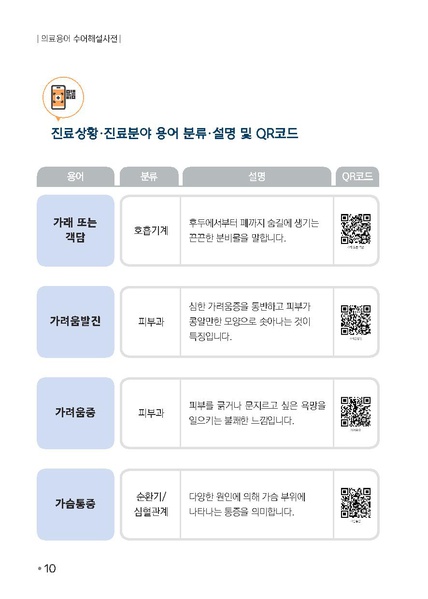파일:의료용어 수어해설사전.pdf