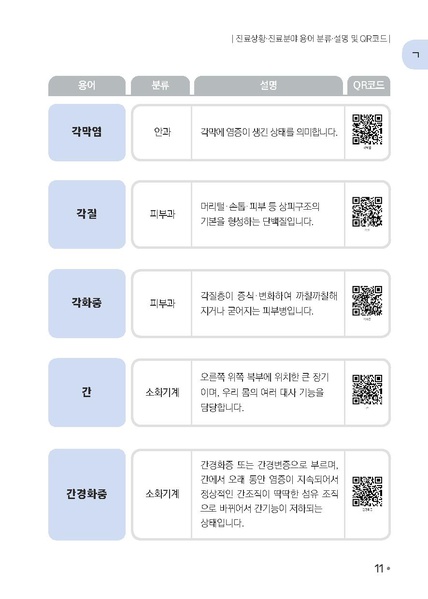 파일:의료용어 수어해설사전.pdf