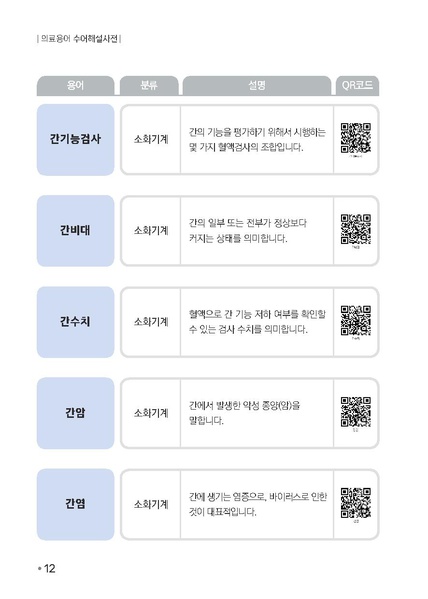 파일:의료용어 수어해설사전.pdf