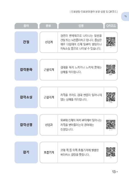 파일:의료용어 수어해설사전.pdf