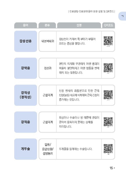 파일:의료용어 수어해설사전.pdf
