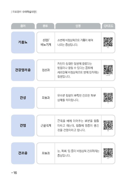 파일:의료용어 수어해설사전.pdf