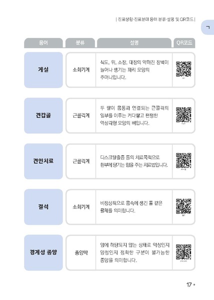 파일:의료용어 수어해설사전.pdf