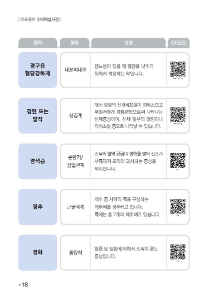 파일:의료용어 수어해설사전.pdf