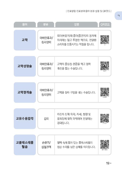 파일:의료용어 수어해설사전.pdf