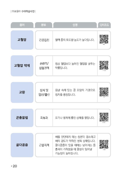 파일:의료용어 수어해설사전.pdf