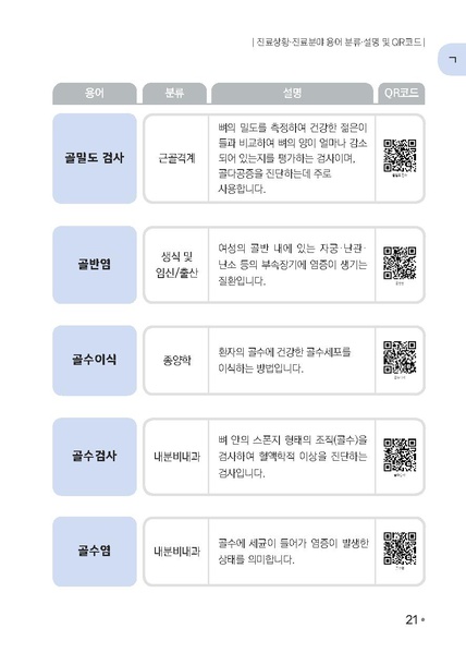 파일:의료용어 수어해설사전.pdf