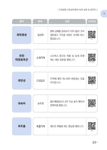 파일:의료용어 수어해설사전.pdf