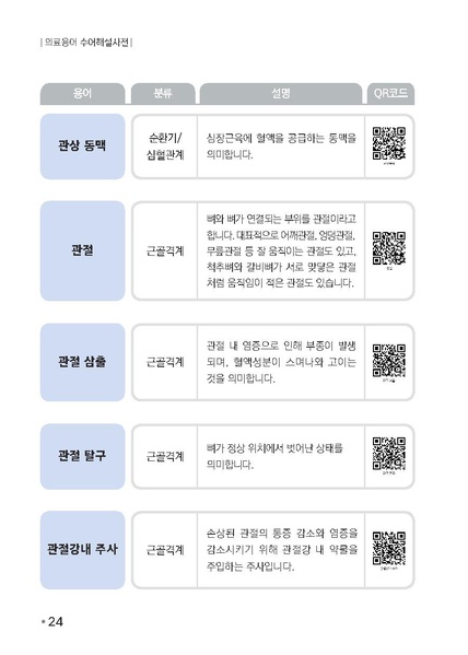 파일:의료용어 수어해설사전.pdf