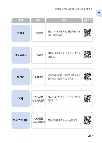 파일:의료용어 수어해설사전.pdf
