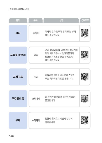 파일:의료용어 수어해설사전.pdf