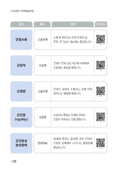 파일:의료용어 수어해설사전.pdf