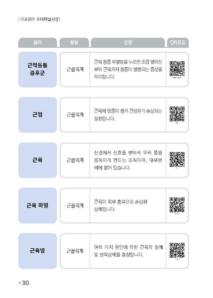 파일:의료용어 수어해설사전.pdf