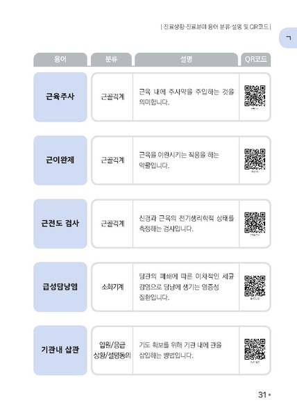 파일:의료용어 수어해설사전.pdf