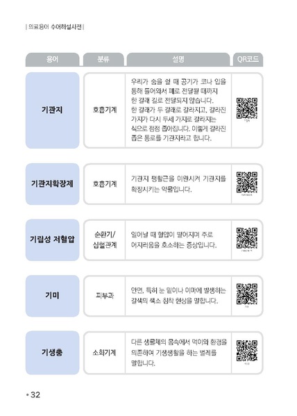 파일:의료용어 수어해설사전.pdf