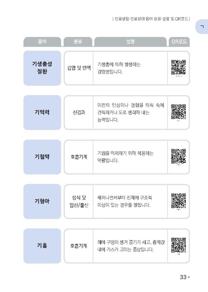 파일:의료용어 수어해설사전.pdf