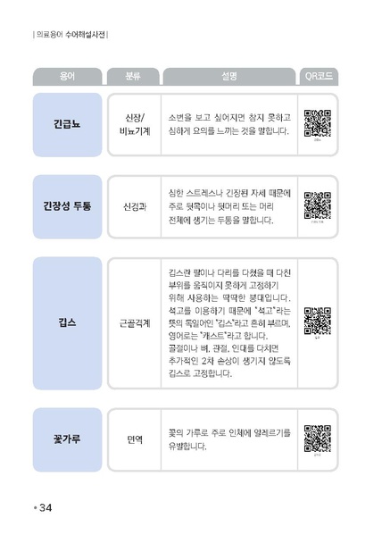 파일:의료용어 수어해설사전.pdf