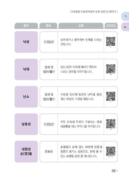 파일:의료용어 수어해설사전.pdf