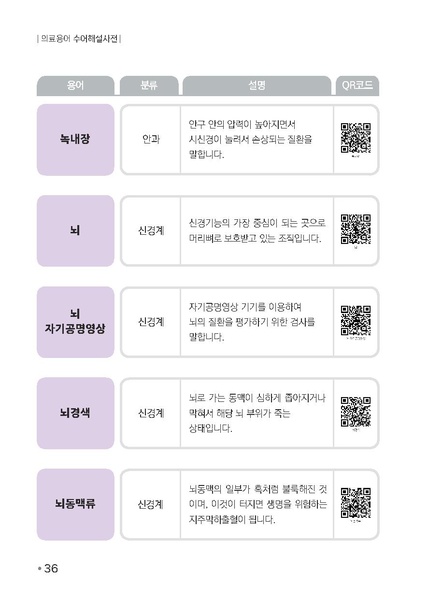 파일:의료용어 수어해설사전.pdf