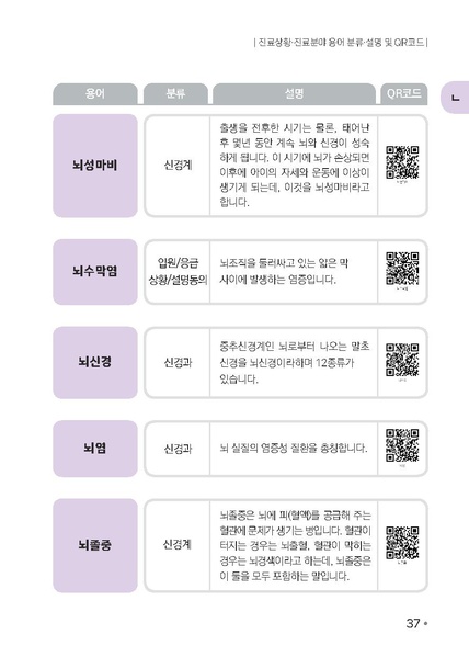 파일:의료용어 수어해설사전.pdf