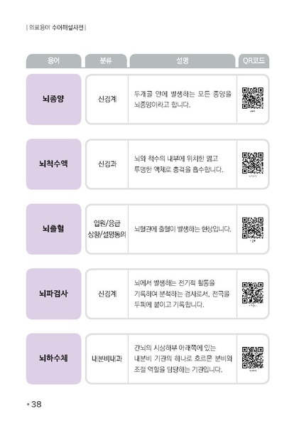 파일:의료용어 수어해설사전.pdf