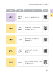 다음 페이지 →