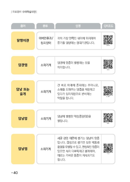 파일:의료용어 수어해설사전.pdf