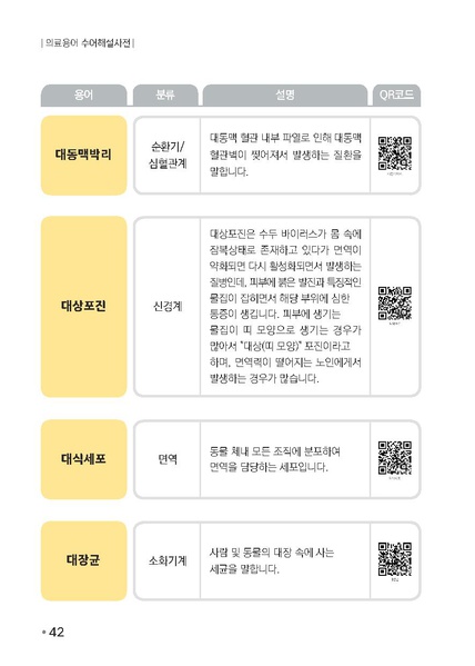 파일:의료용어 수어해설사전.pdf
