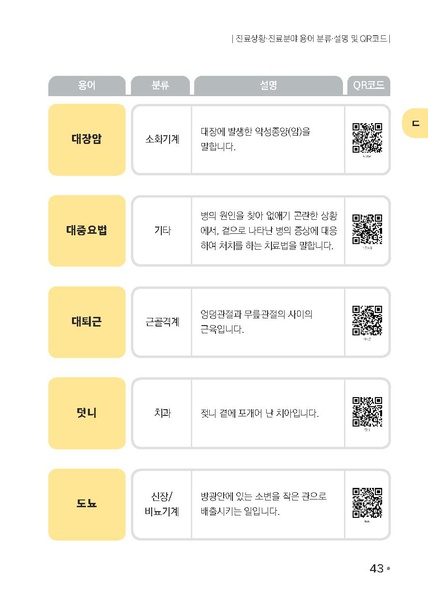 파일:의료용어 수어해설사전.pdf