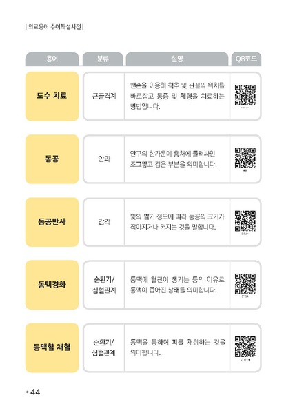 파일:의료용어 수어해설사전.pdf
