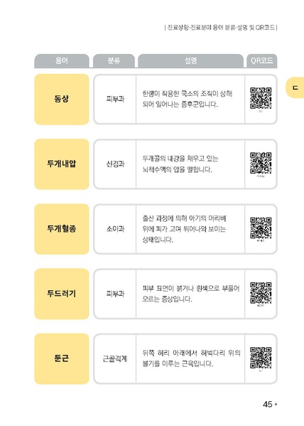 파일:의료용어 수어해설사전.pdf