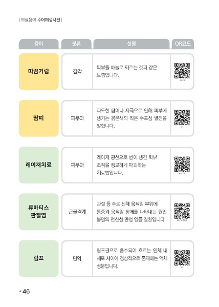 파일:의료용어 수어해설사전.pdf