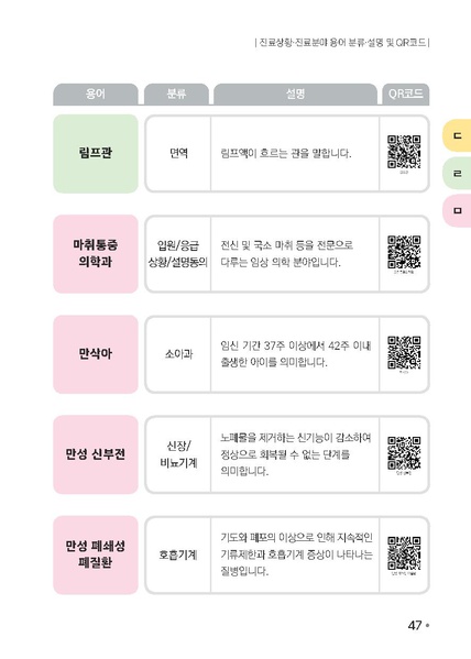 파일:의료용어 수어해설사전.pdf