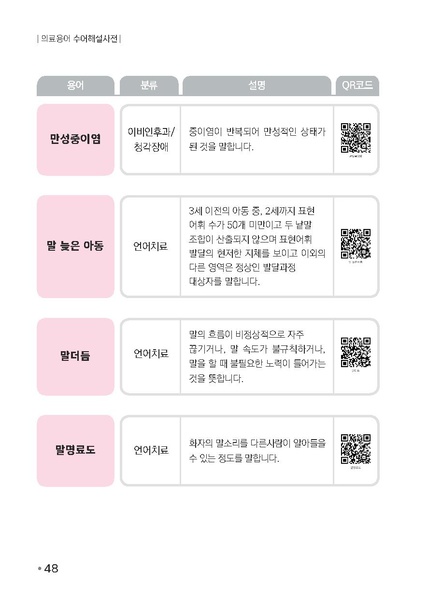 파일:의료용어 수어해설사전.pdf