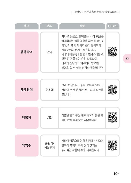 파일:의료용어 수어해설사전.pdf