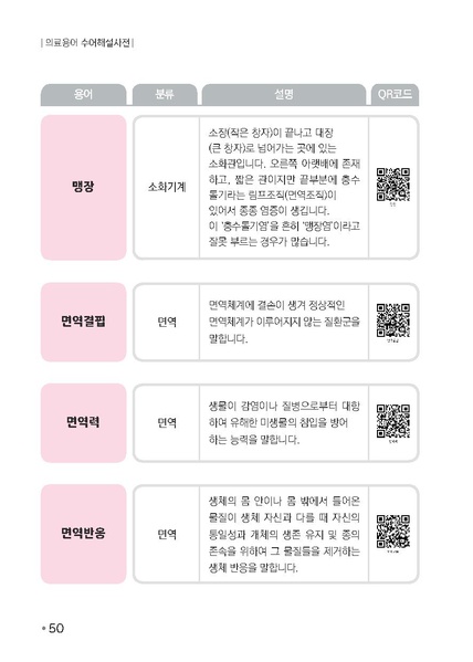 파일:의료용어 수어해설사전.pdf