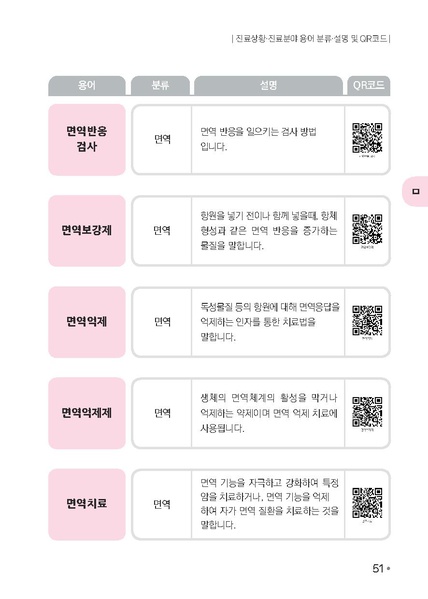 파일:의료용어 수어해설사전.pdf
