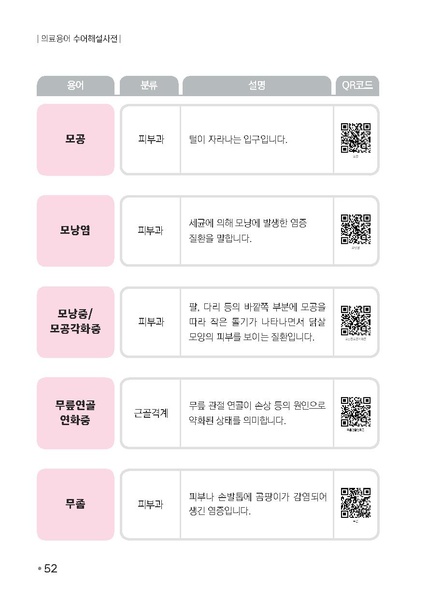 파일:의료용어 수어해설사전.pdf