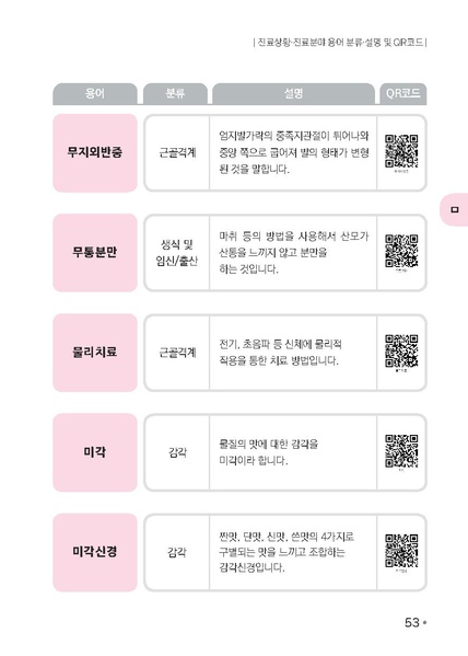 파일:의료용어 수어해설사전.pdf