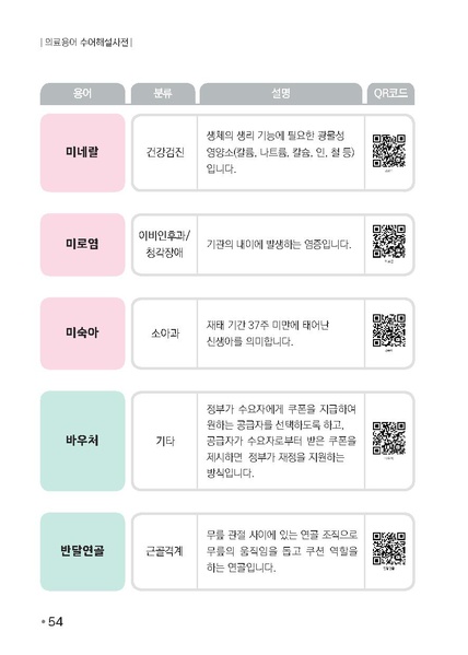 파일:의료용어 수어해설사전.pdf