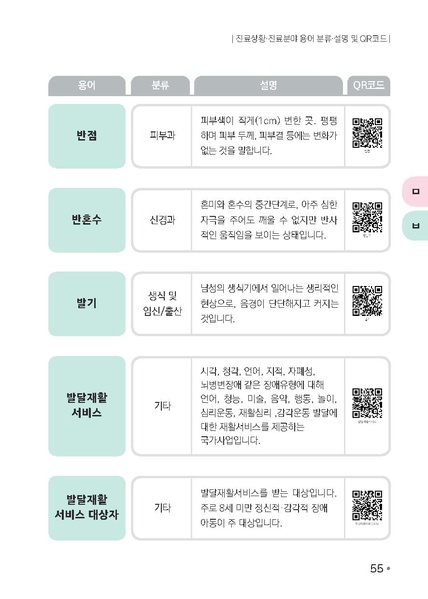파일:의료용어 수어해설사전.pdf