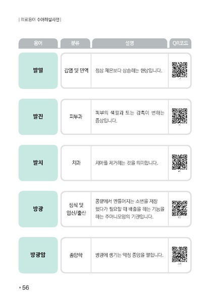 파일:의료용어 수어해설사전.pdf