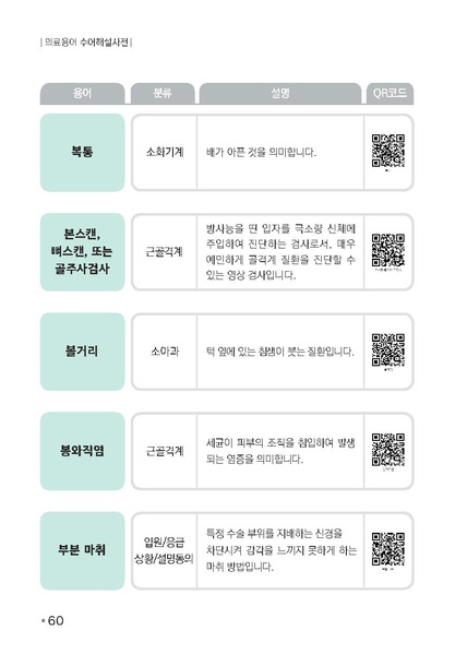 파일:의료용어 수어해설사전.pdf