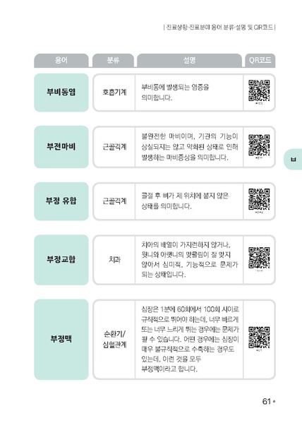 파일:의료용어 수어해설사전.pdf