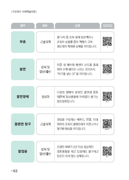 파일:의료용어 수어해설사전.pdf